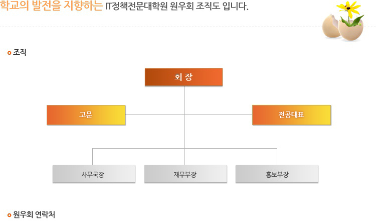 학교의 발전을 지향하는 IT정책전문대학원 원우회 조직도 입니다. 조직 회장 전공대표 사무국장 재무부장 홍보부장 원우회 연락처